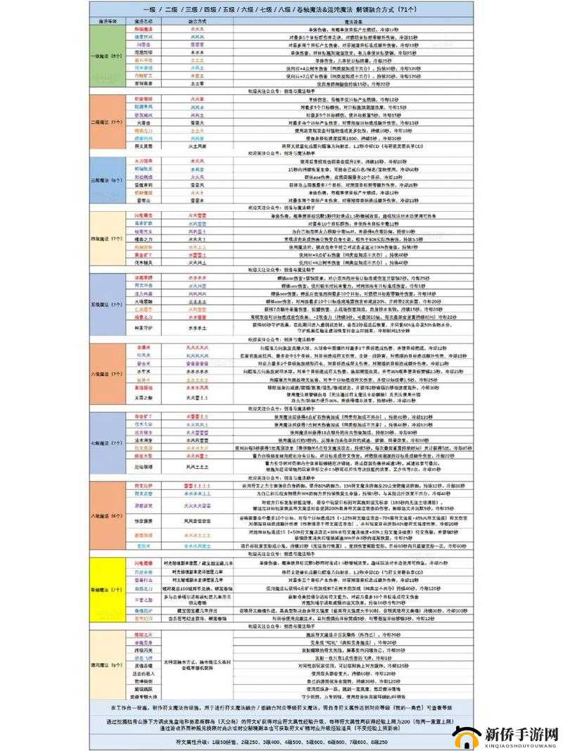 创造与魔法中高效击败水池龟的攻略秘籍