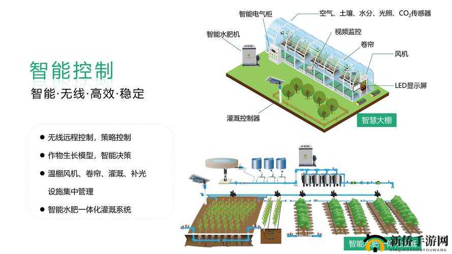 优质 RB 灌溉系统 GH：高效节水的创新之选