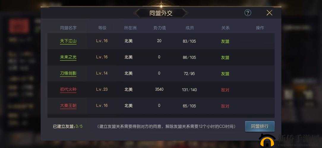 征服与霸业中如何全面查看同盟潜力 同盟玩法指南