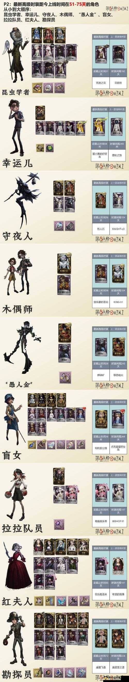 第五人格限免角色排位可行吗？