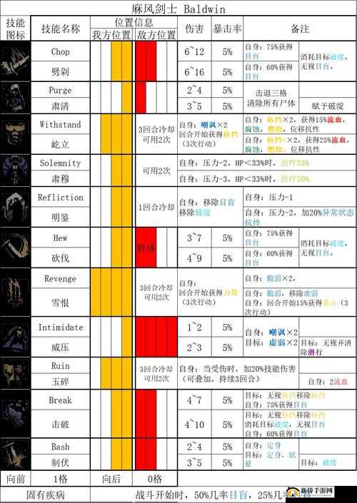 暗黑地牢2狂人酸蚀之雨效果揭秘：苦修之力全面解析