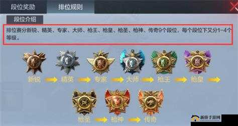 穿越火线枪王段位，段位标识大揭秘