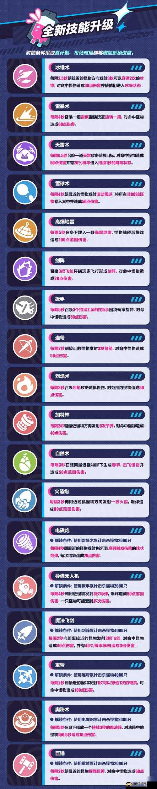 蛋仔派对变异蛋潮终极攻略：技能合成公式与最佳技能搭配速通攻略