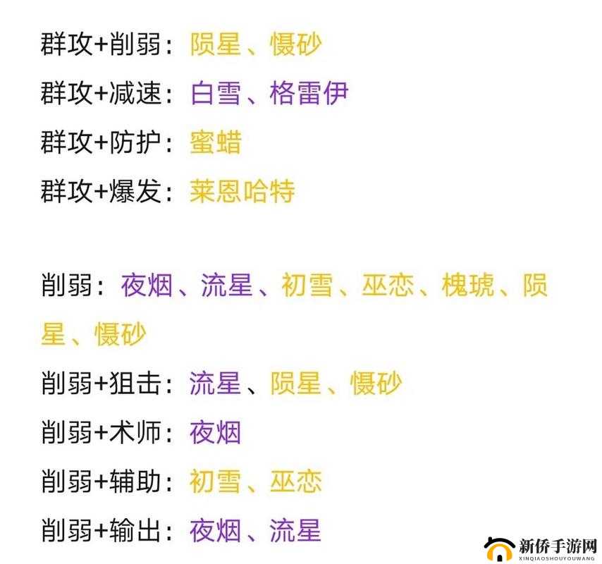 明日方舟慑砂精材料全解析：进阶必备材料览