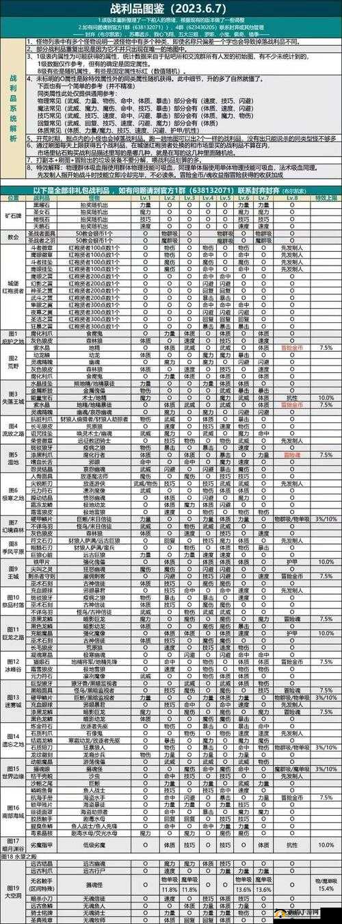 地下城堡 2 中极寒之地火种的用途究竟为何
