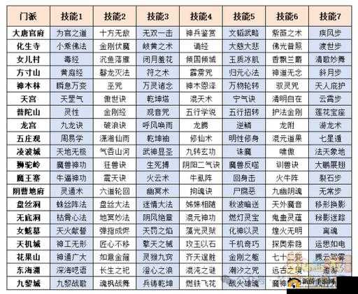梦幻西游手游门派转换攻略：法宝转功能即将上线，轻松玩转新门派