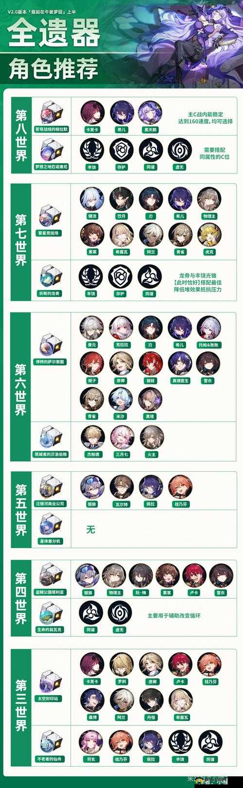 《崩坏：星穹铁道》限定角色选择攻略大解析最新角色解析助你挑选最强组合