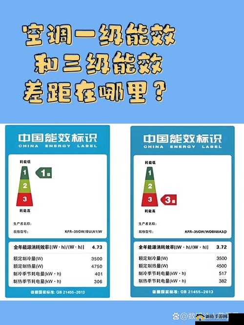 一级二级三级能效的空调区别：谁更节能高效