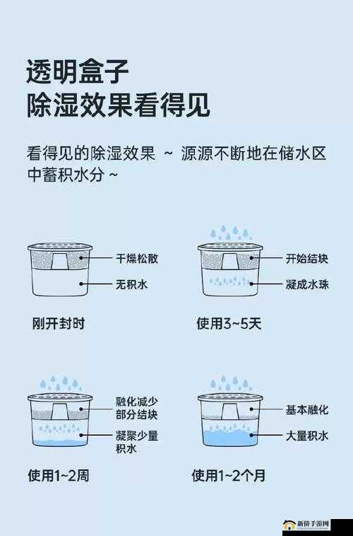 喷潮湿怎么办到的：有效解决潮湿问题的方法