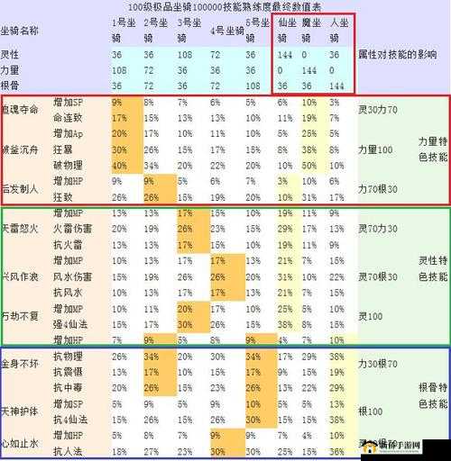 黎明之光手游：坐骑碎片获取攻略与进阶技巧全解析