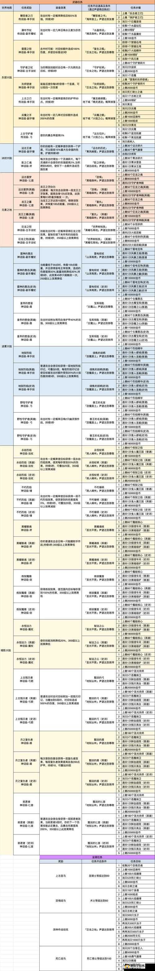 放开那国武将装备获取秘籍：副本掉落攻略技巧详解