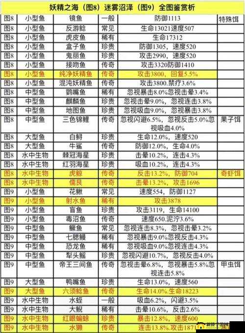 全民砰砰砰宠物图鉴之波利详细属性全面介绍及获取攻略大全