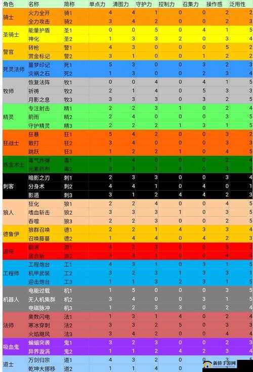 长生螺旋劲少年徐子陵：技能解析与角色详解