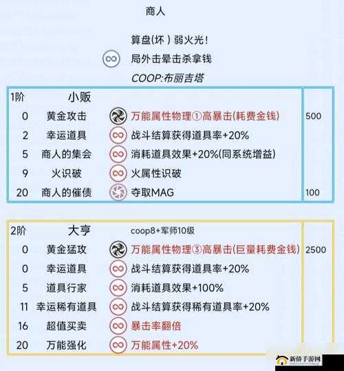 全民水浒乾坤石获取途径与相关商人全解析