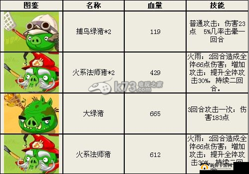 愤怒的小鸟英雄传红鸟泰坦挨扛挨打套装心得分享