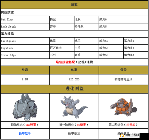 口袋妖怪Go精灵识别指南：捕捉与培养精灵攻略大全