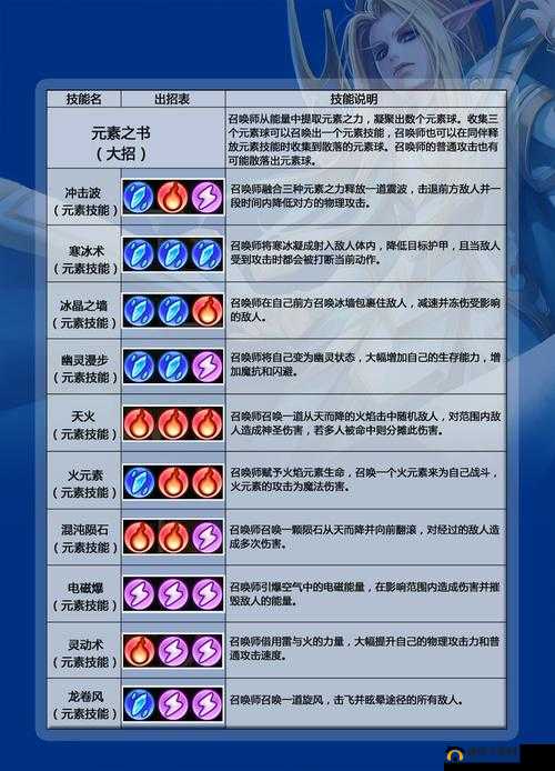 刀塔传奇圣域之战全解析：图文攻略指南