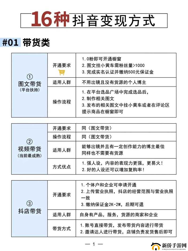 人曾交互 ces 怎么赚钱：实用指南