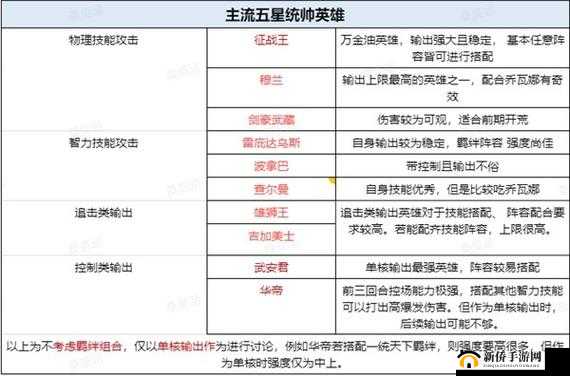 《英雄光辉：天启炮手降临战场》