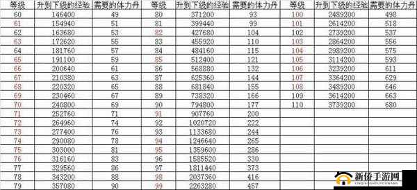 《龙战》新手升级指南：快速升级大点盘