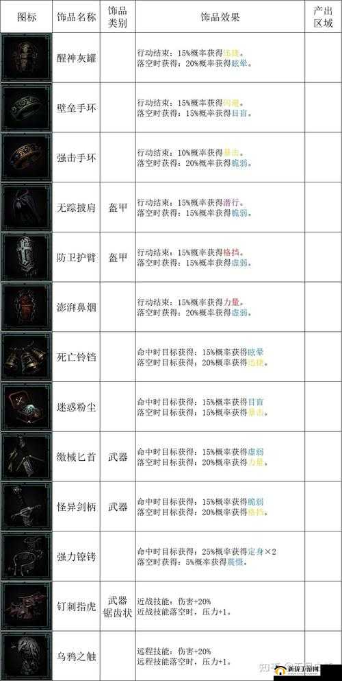 传说命运王座英雄图鉴：水元素技能全解析