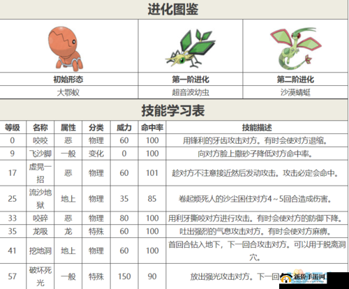 《口袋妖怪复刻枯叶市宠物捕猎指南：精选宠物抓捕推荐》