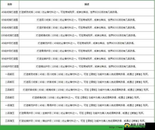 《天天逗群英》新手攻略：日常心得全解析