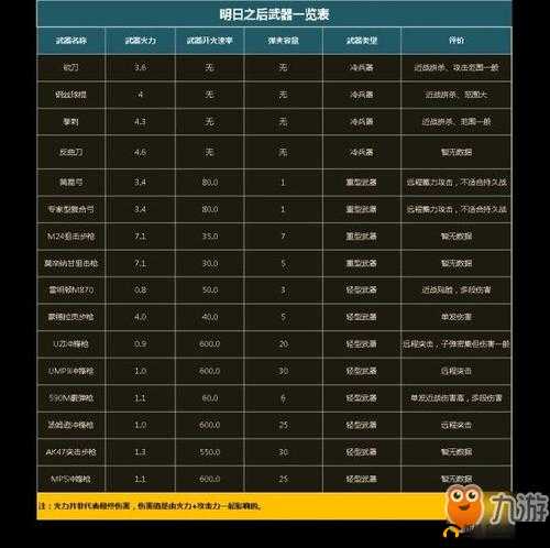 明日之后新手武器选择攻略：最佳武器推荐助力新手闯荡