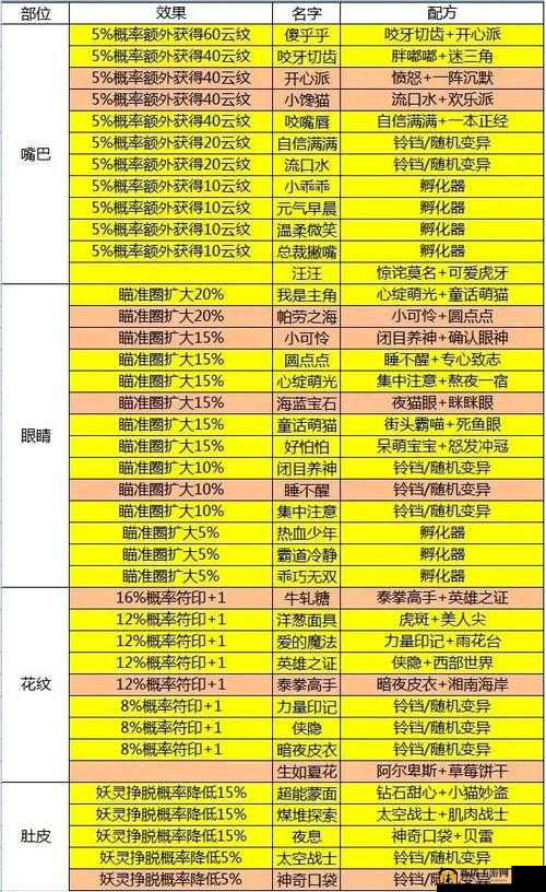 一起来捉妖如何更换随从 详细步骤与技巧