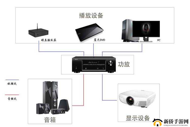 大尺寸无线家庭影院怎么用：实用指南