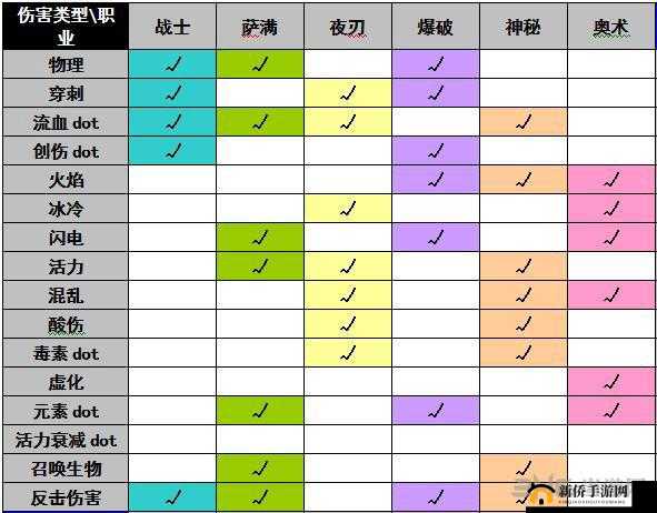 星界边境船员职业全解析：从初级到高级，详解职业分类与特点