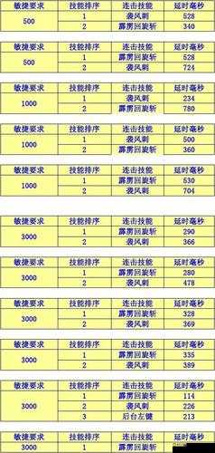 迸发2交叉连击实战指南：连击技巧与操作方法详解