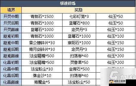 魔天记手游：坐骑属性详解与获取攻略大全
