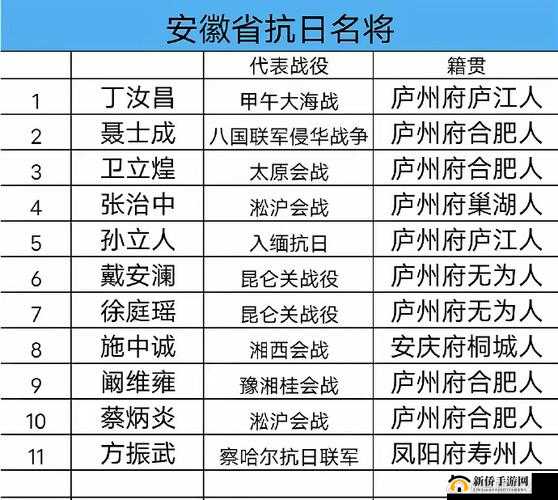 热血国3：名将坐标大全与览表