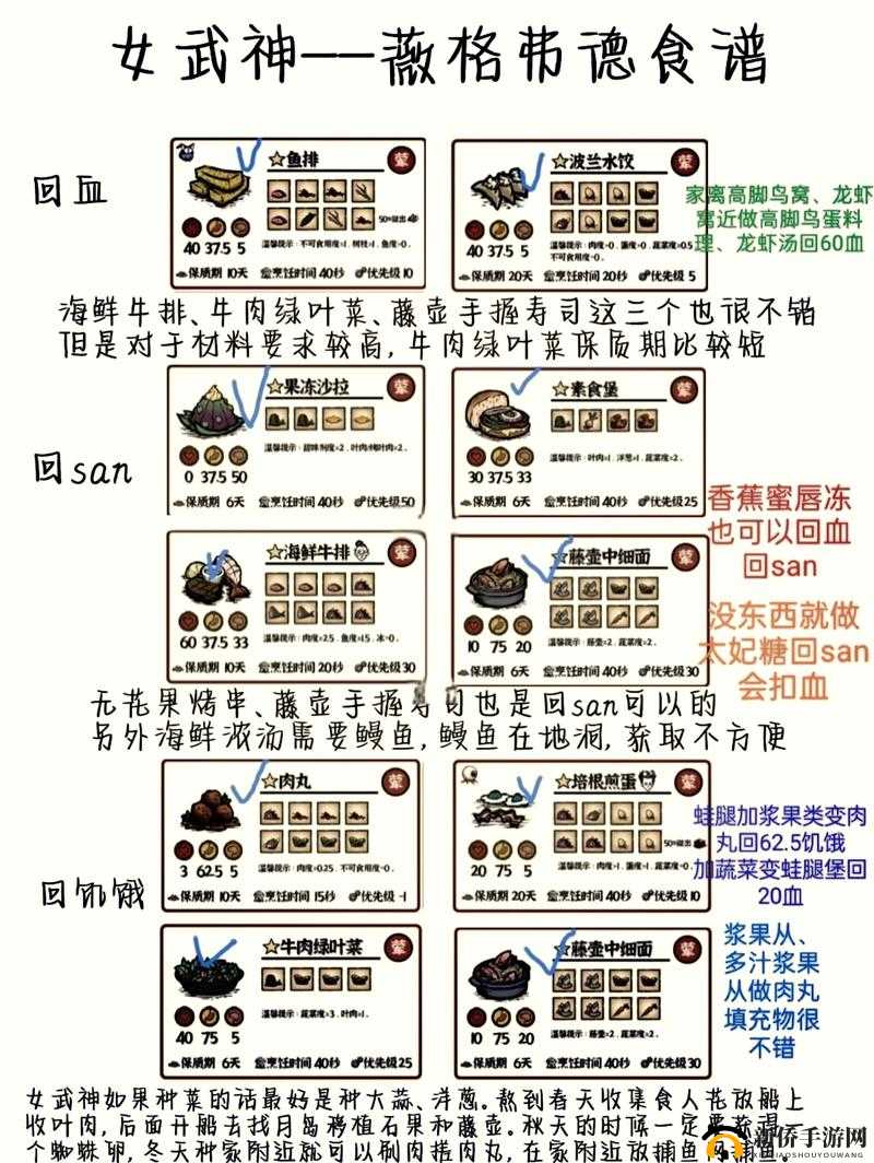 饥荒薇格弗德全面攻略：属性技能详解与生存技巧指南