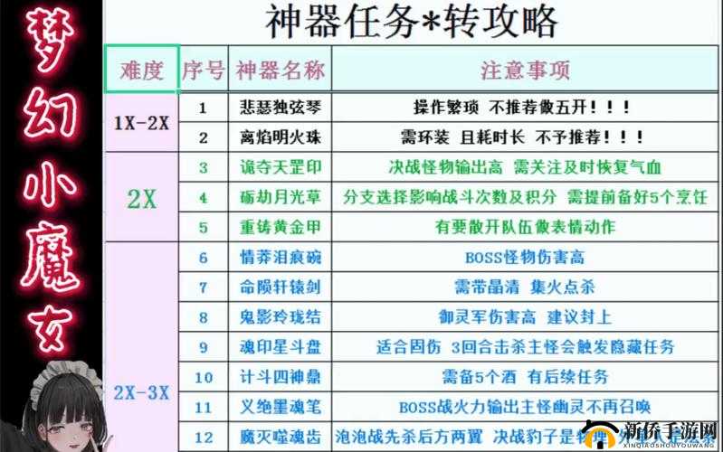 梦幻西游手游极品装备打造全方位攻略：从技巧到打造流程全解析