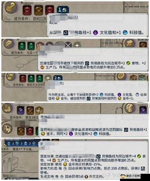 文明6贸易路线攻略：如何高效利用贸易路线促进经济发展