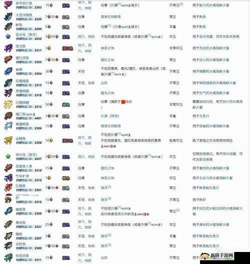 侠客风云传五分钟钓鱼满级秘籍 快速掌握钓鱼技巧