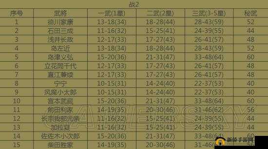 无双大蛇3神器强度榜单：神器推荐与全武器排行总览