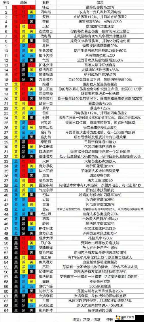 魔渊之刃蛇女套装搭配攻略