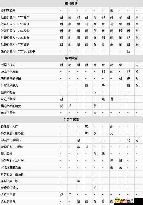 女神异闻录5：BOSS弱点大全，特殊怪物弱点表汇总