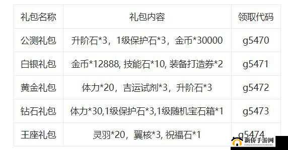 战神遗迹此地获取金钱的正确方式与诀窍