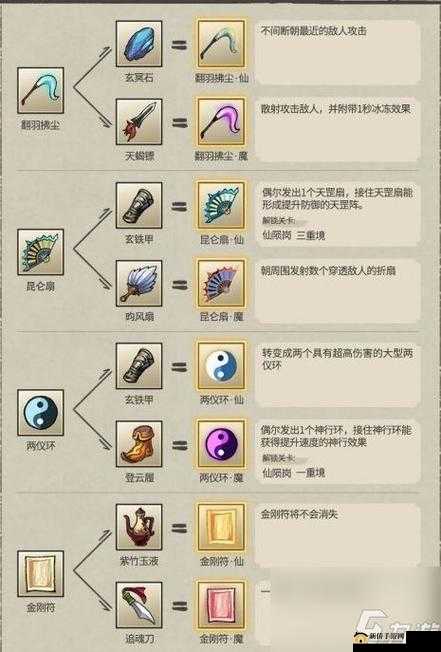 九重试炼合成表图鉴：探索神秘法宝的合成公式