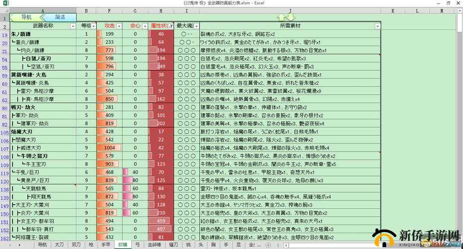 讨鬼传极武器升级全攻略：升级技巧与步骤详解