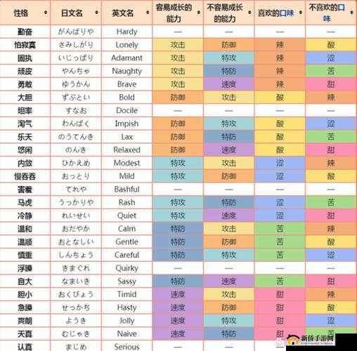 宝可梦剑盾努力值速刷攻略：最有效率的方法推荐与解析