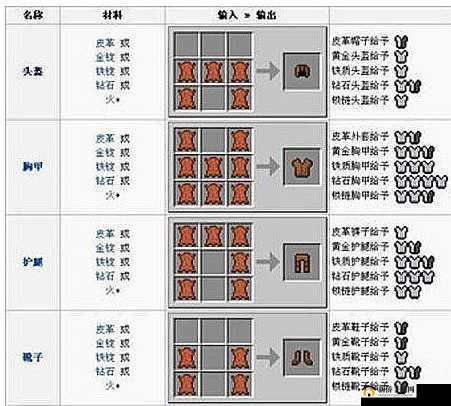 我的世界装备指南：全方位盔甲合成流程图文详解