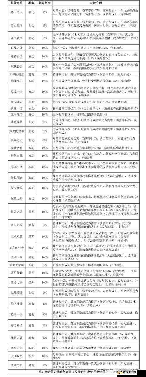 重返帝国：新手必知兵种强弱及推荐练法