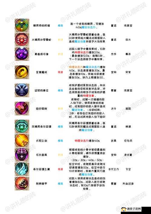 天命奇御加工刚棍装备图鉴：获得方法及装备属性