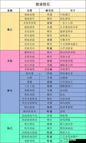 中国式家长特长培养之路：特长获得方法与实战解析