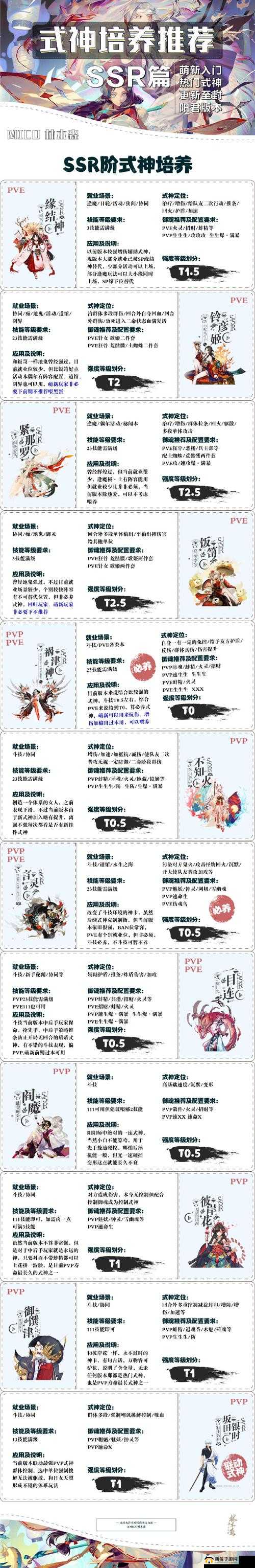 封神召唤师：热门 SR 卡牌培养指南